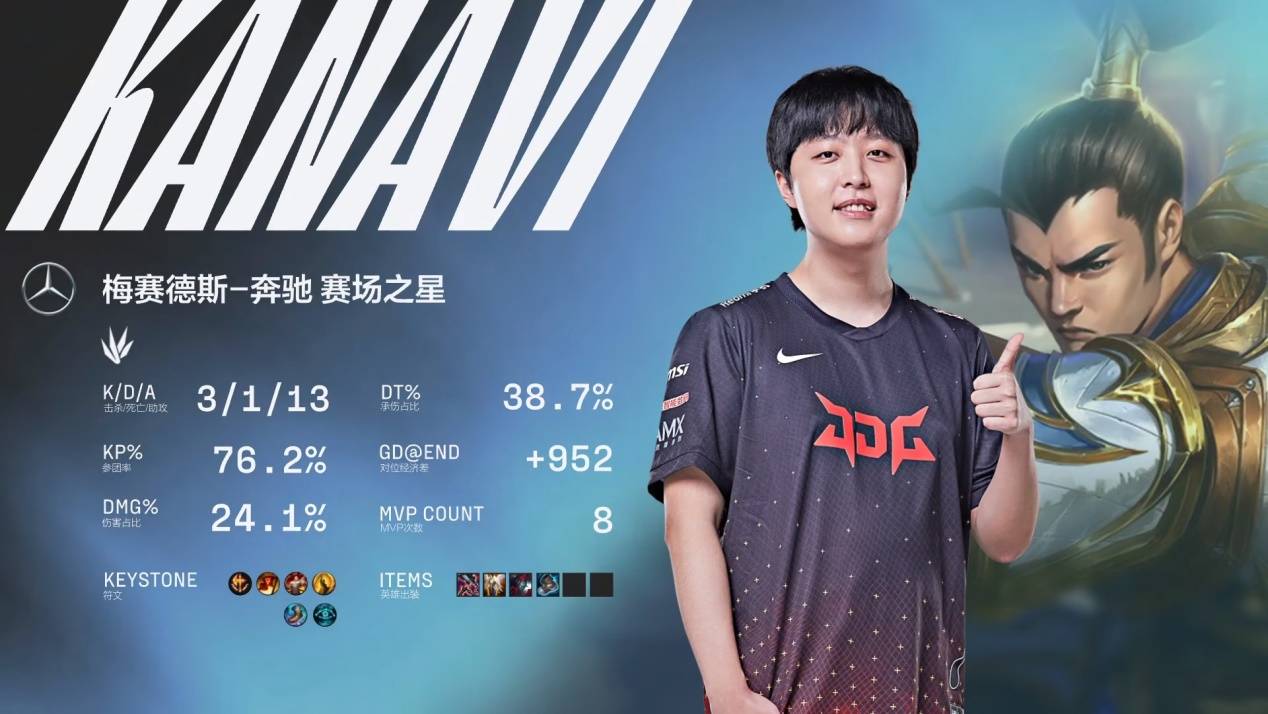 本次更新的 本次更新的