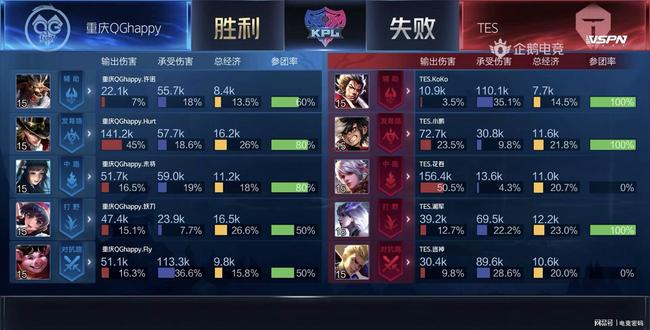 与半转换中
